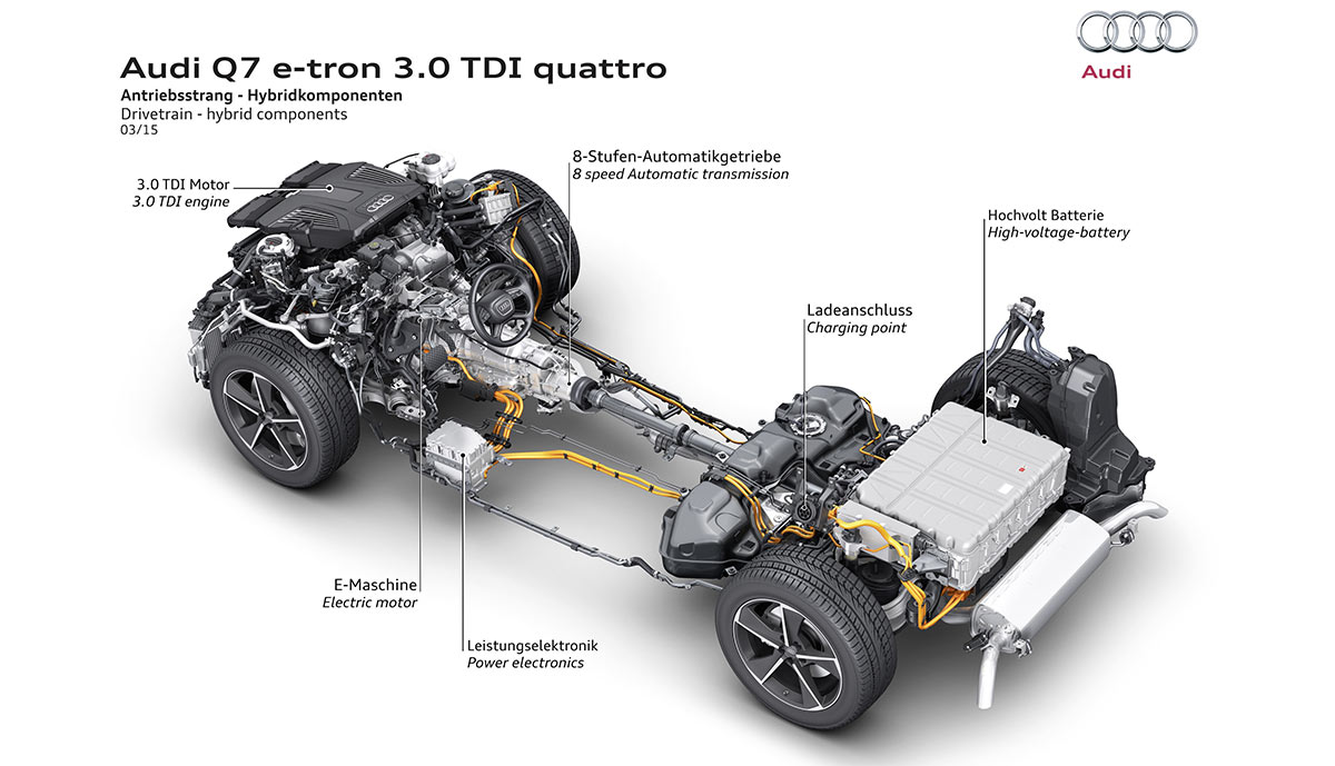Audi-Q7-e-tron-Elektro-Technik.jpg